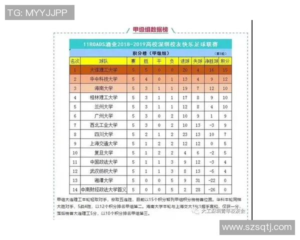 重庆网球队在城市联赛中以62分稳居榜首展现强劲实力 重庆网球队在城市联赛中以62分稳居榜首展现强劲实力