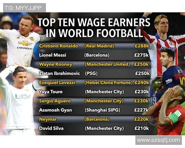 足球明星税后工资揭秘:他们的真实收入与生活水平分析 足球明星税后工资揭秘:他们的真实收入与生活水平分析