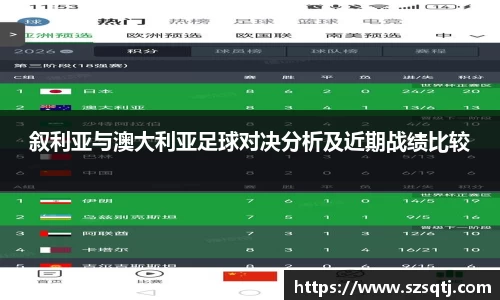 叙利亚与澳大利亚足球对决分析及近期战绩比较