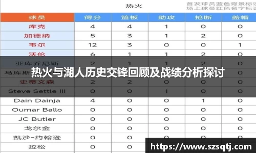 热火与湖人历史交锋回顾及战绩分析探讨
